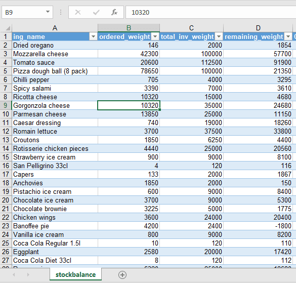 stockbalance