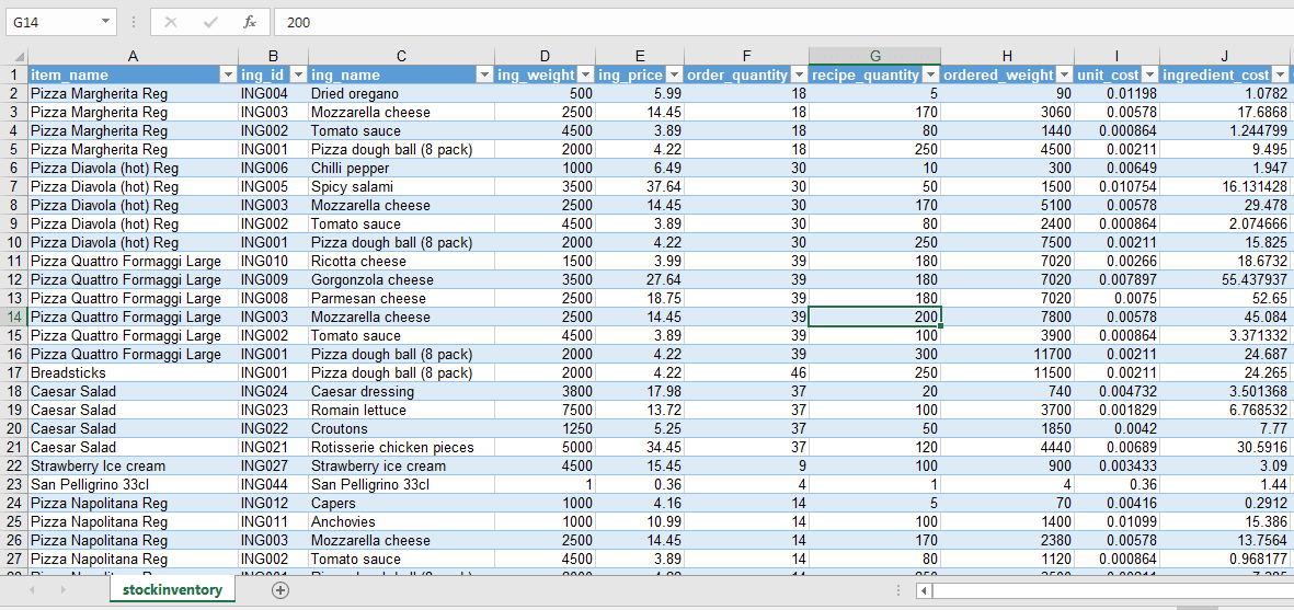 stockinventory